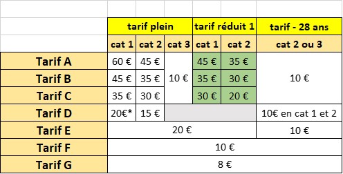 tarifs indicatifs 2021-2022